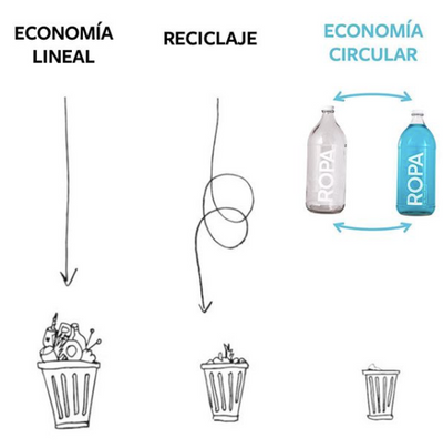 Hablemos de Economía Circular