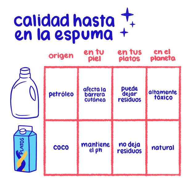 Paquete básico cartón