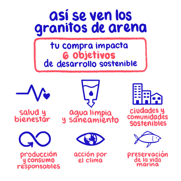 Plan Granito