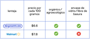 Lenteja agroecológica